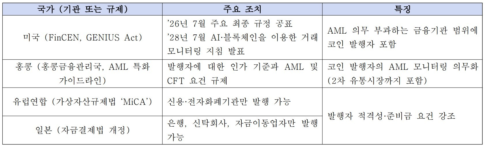 스테이블코인 제도화, 