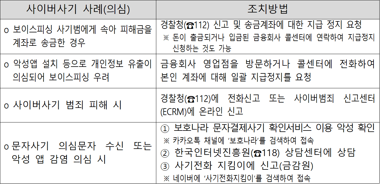 금융사기 의심되면 국번 없이 112로 신고하세요” < 금융일반 < 금융 < 기사본문 - 한국보험신문