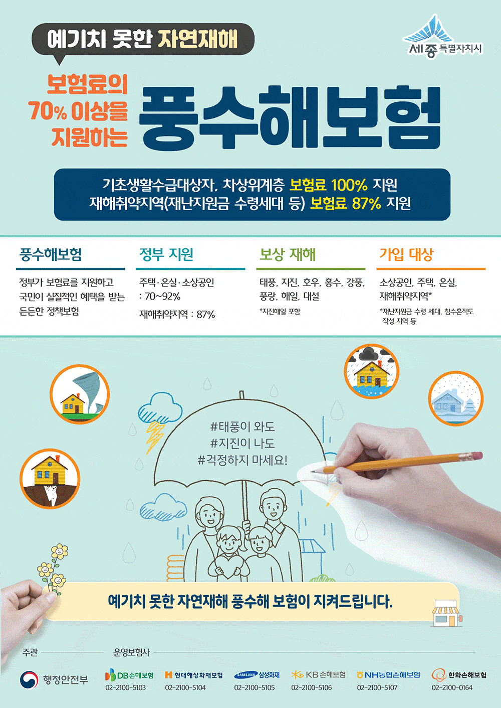 소상공인 풍수해보험, 왜 안 드나…전국 가입률 5.3%