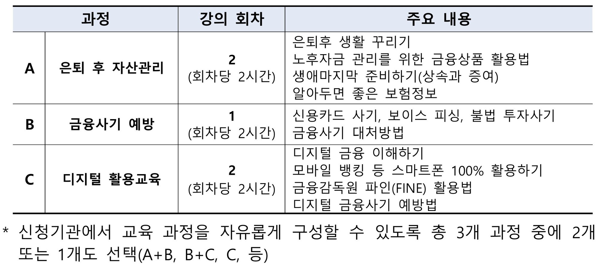 금감원, 고령층 위한 ‘시니어 금융 아카데미’ 신설