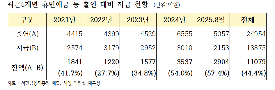 ⓒ허영 의원실