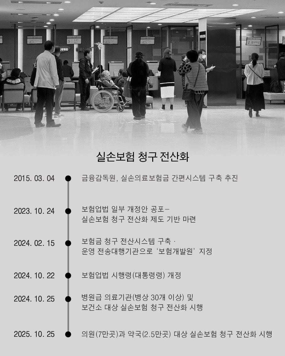 실손보험 청구, 서류·방문 없이… ‘실손24’ 2단계 시행