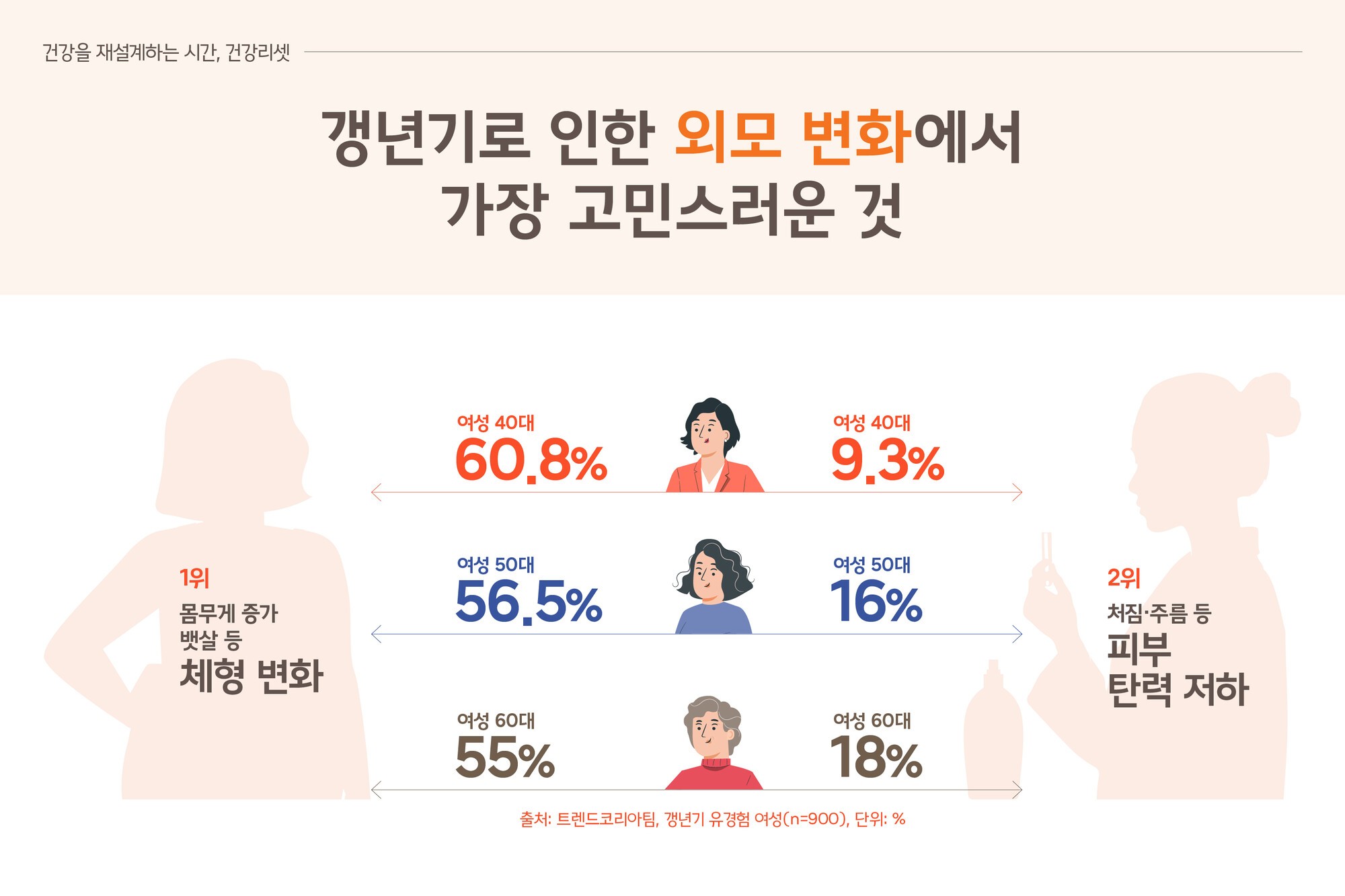 뉴년기 건강설계 필요...한화손보, ‘건강리셋’ 두 번째 시리즈 공개