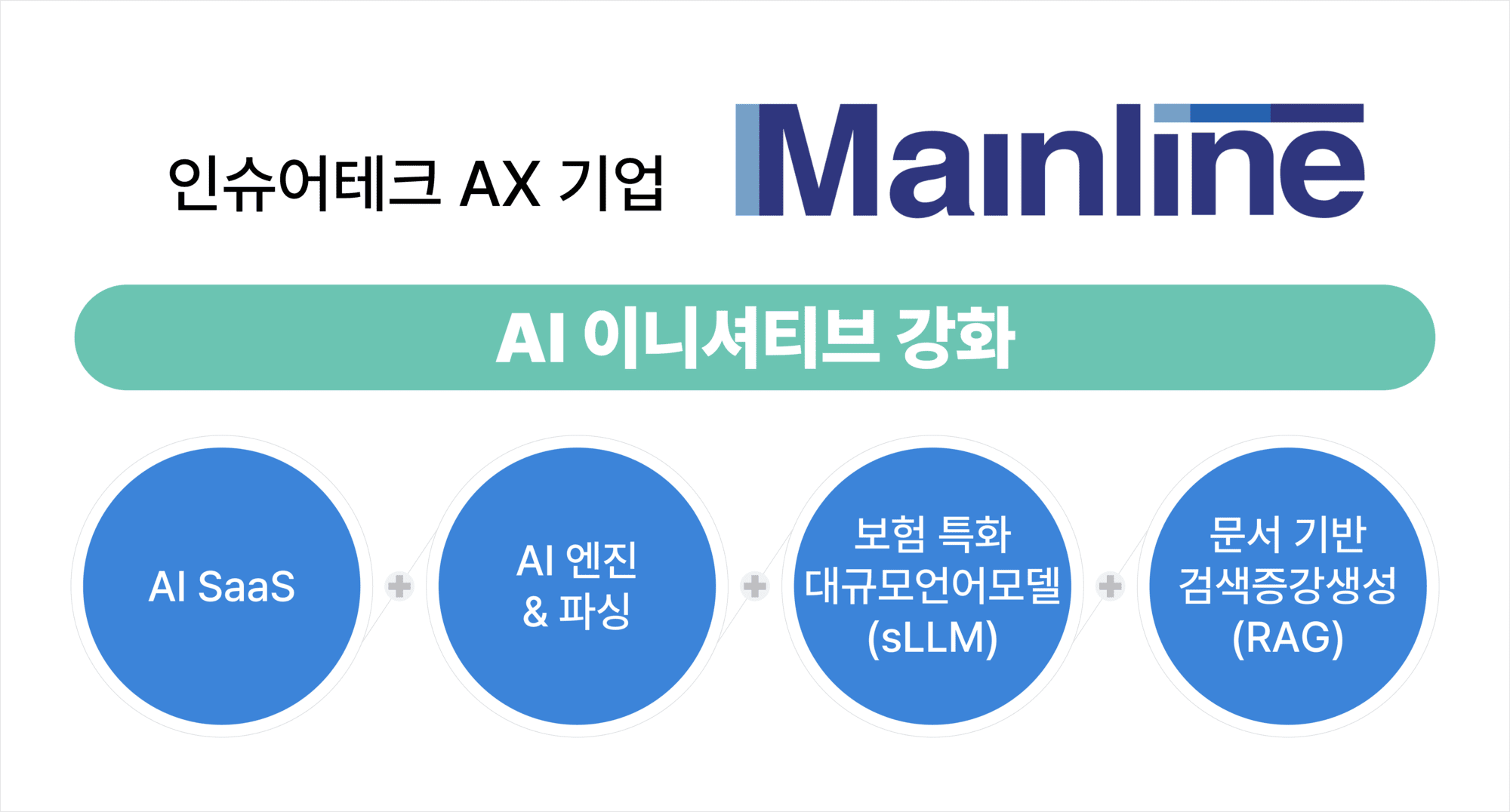 2026년 보험산업 삼중고... 'AI 디지털 전환'이 생존전략 - 뉴스 썸네일 이미지