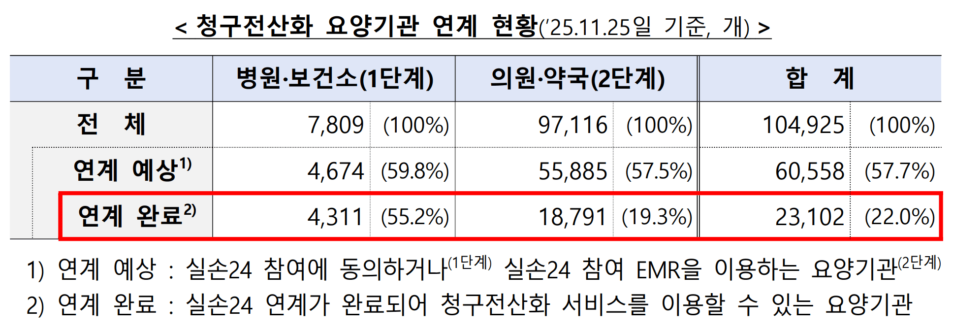 28일부터 네이버·토스에서도 실손보험금 청구 가능