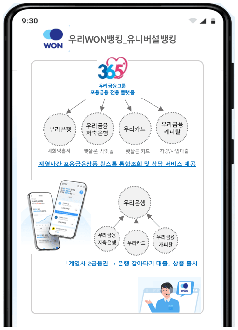 우리은행, 개인신용대출 금리 연 7% 상한제 도입