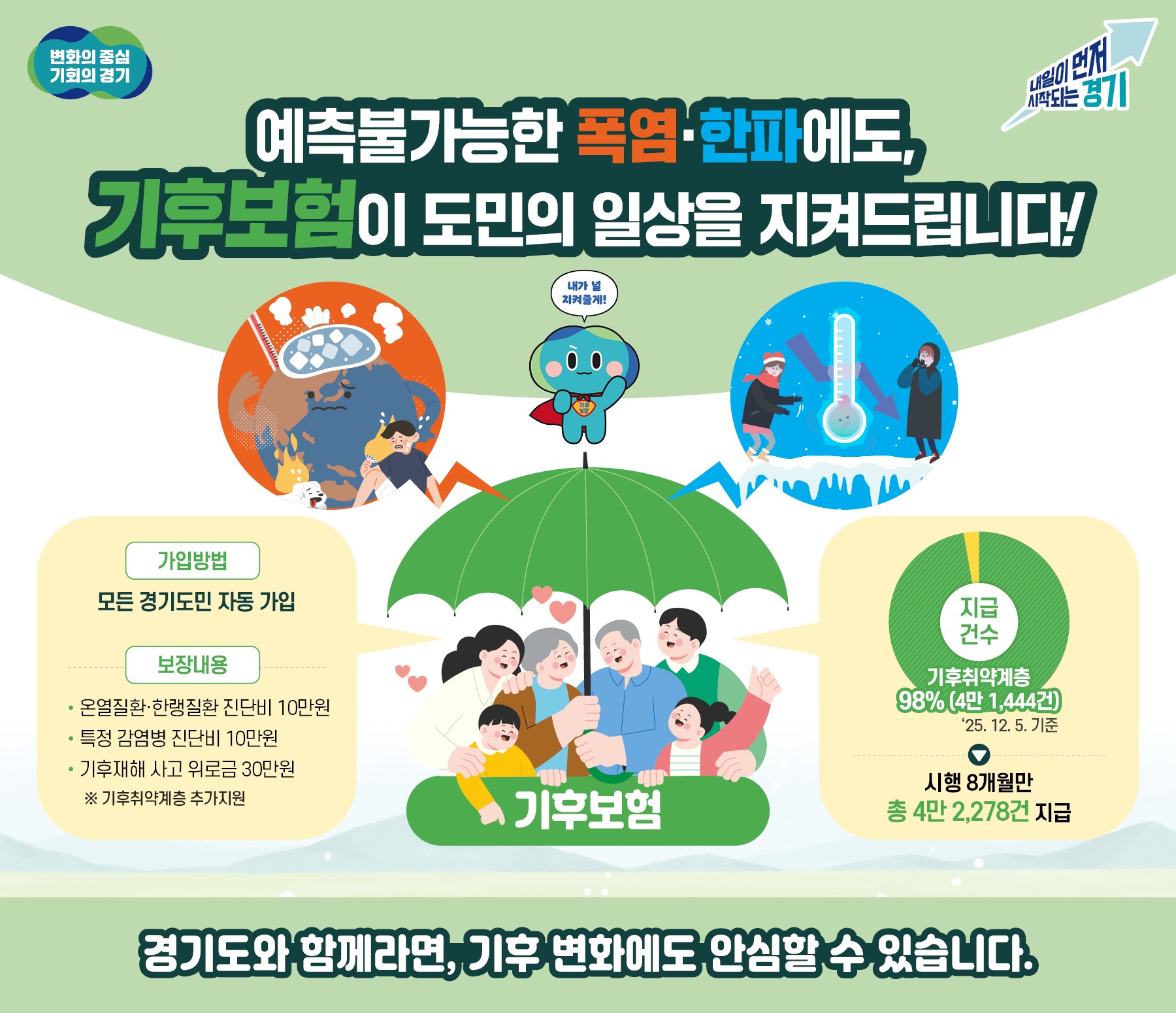 경기 기후보험의 실험, ‘전국 모델’ 될 수 있나