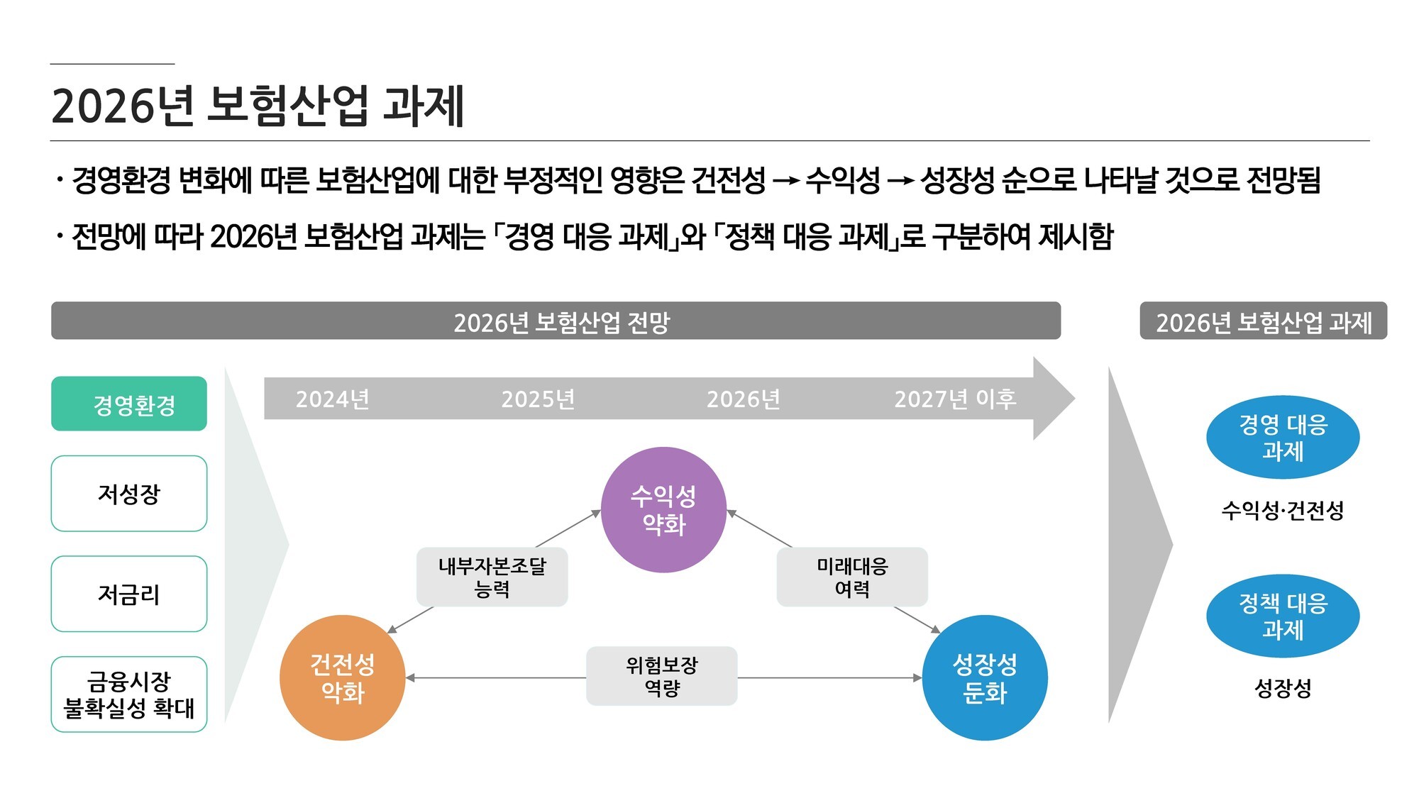 한국보험신문-보험연구원 공동기획 저성장·변동성 시대, 보험산업의 현주소와 향후 과제