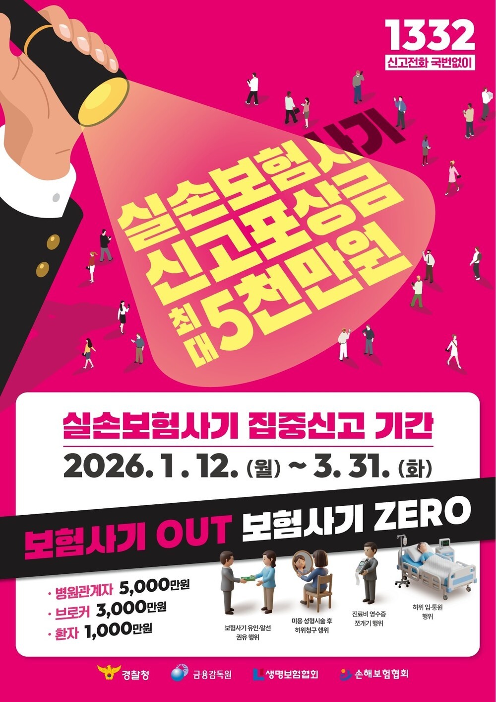 보험사기 ‘끝까지 추적’… 제보·홍보·수사 총동원