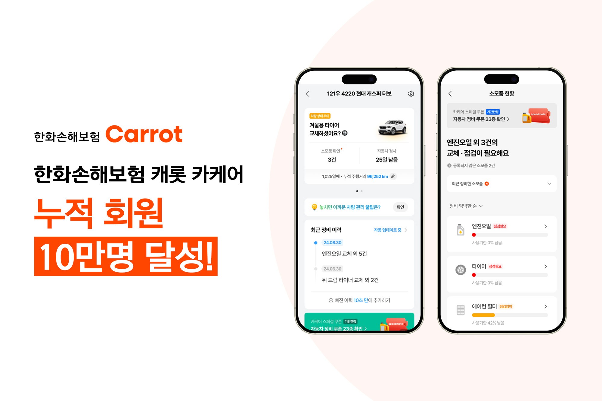 한화손보, ‘캐롯 카케어’ 회원 10만명 돌파… “출시 1년만”