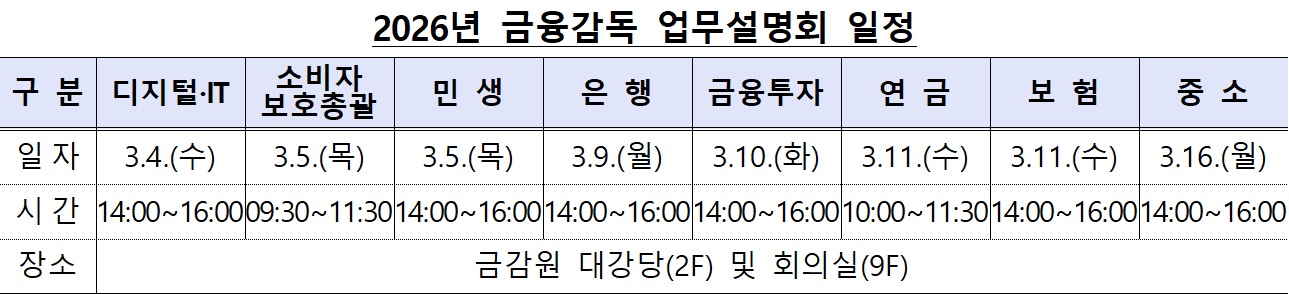 금융감독원, 내달 부문별 업무설명회서 감독·검사 방향 제시