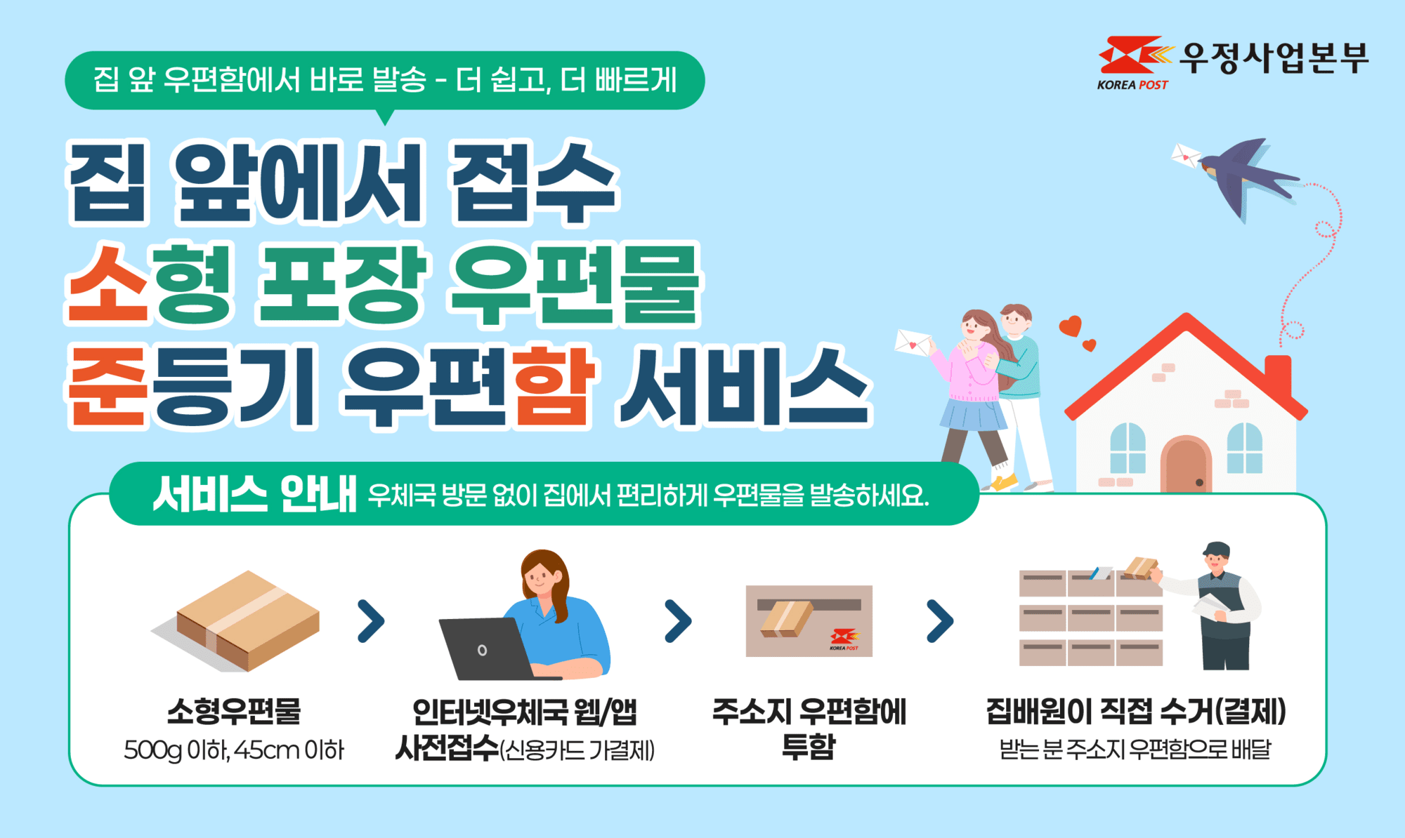 집 앞 우편함에서 우편물 보낸다… ‘준등기 우편함서비스’ 시행