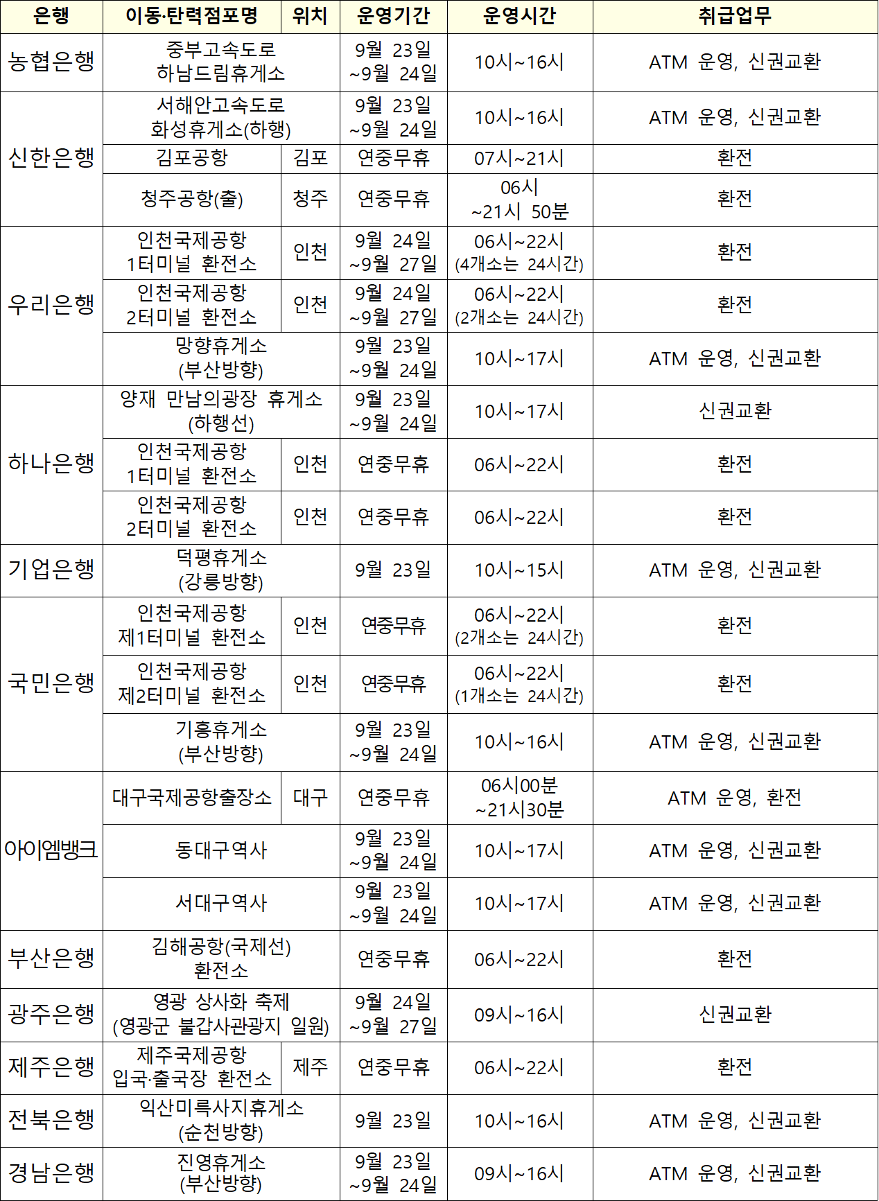 은행별 이동·탄력점포 운영 계획 ⓒ금융위원회
