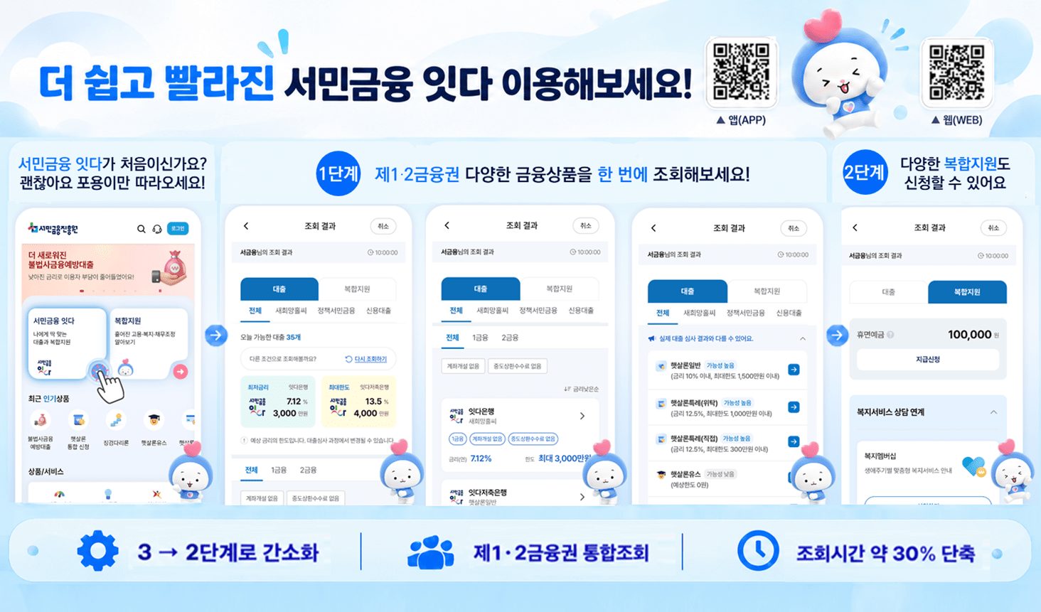 ‘서민금융 잇다’ 앱(App) 개편 인포그래픽 ⓒ서민금융진흥원