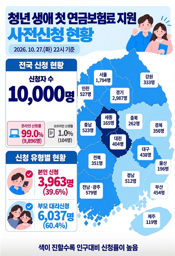ⓒ국민연금공단