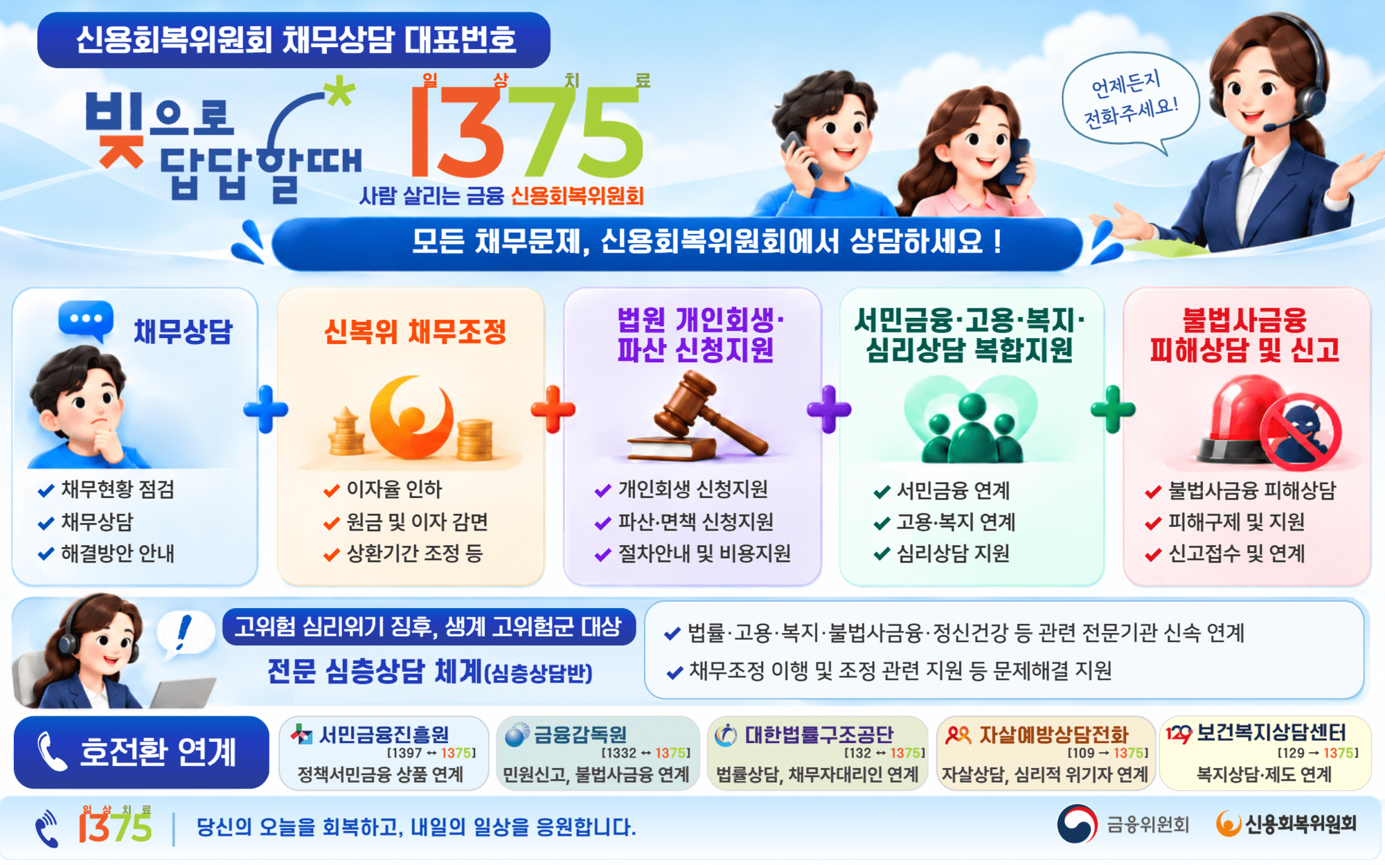 채무상담 대표번호 ‘1375’ 주요 내용 인포그래픽 ⓒ금융위원회