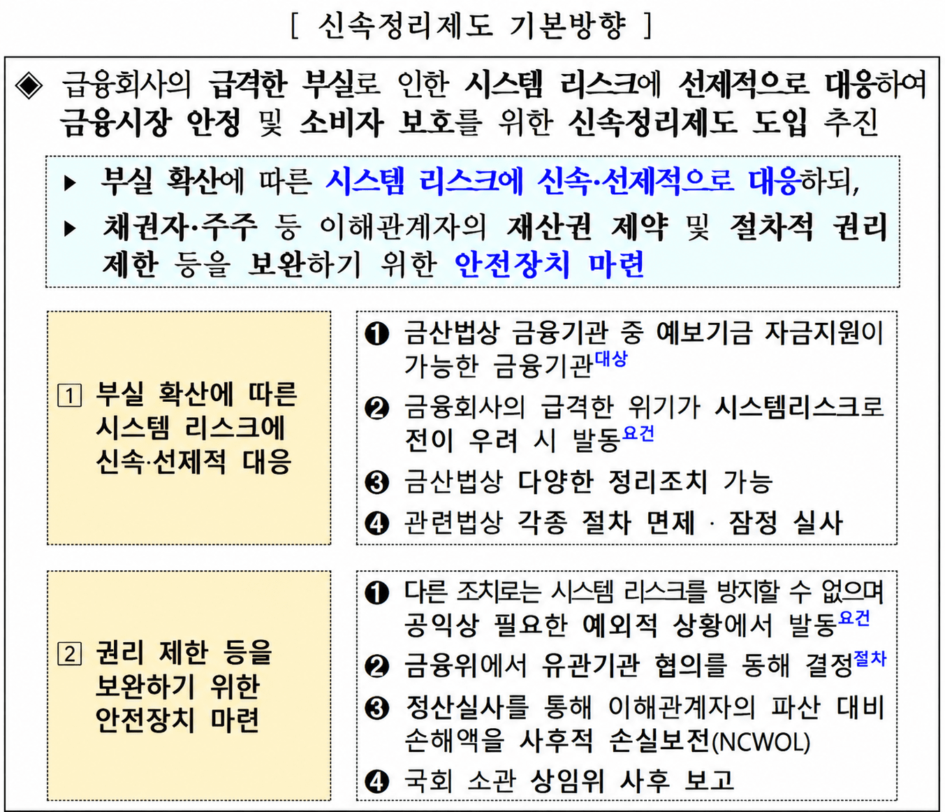 ⓒ금융위원회